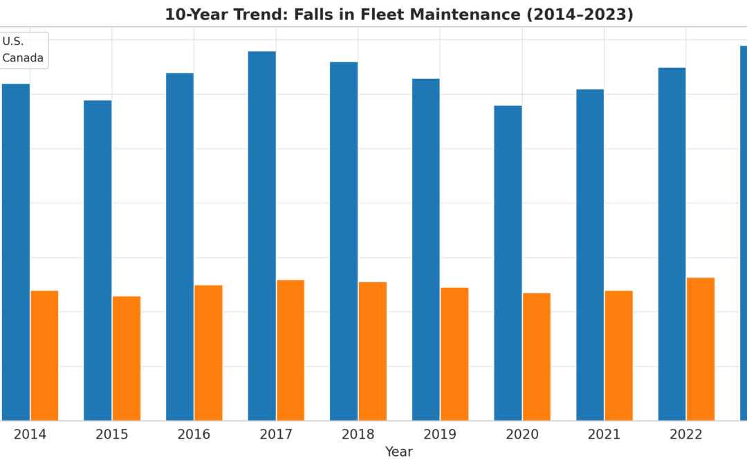 The True Cost of Falls in Semi-Trailer Maintenance