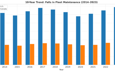 The True Cost of Falls in Semi-Trailer Maintenance